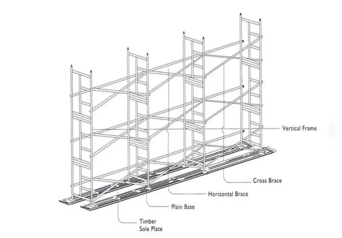 H Frame System